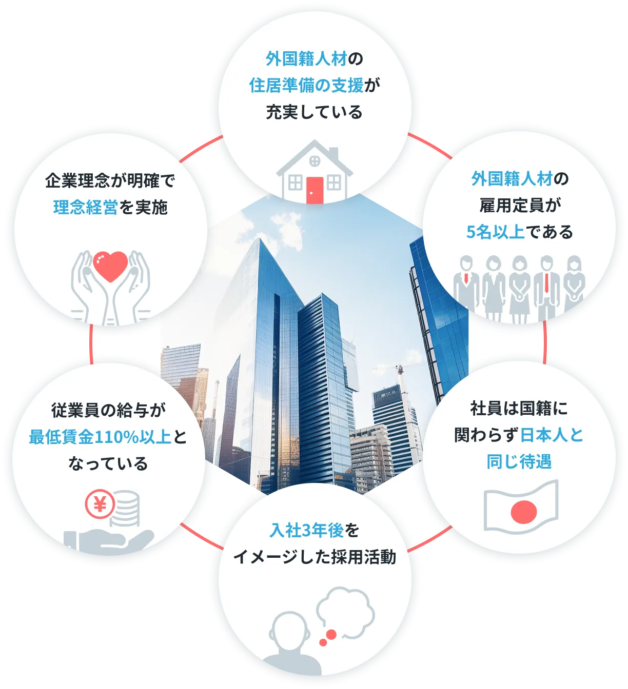 ご支援対象企業のサポートイメージ図